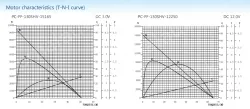 Precious metal-brush motors