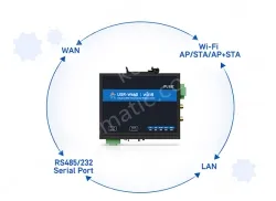 Serial to Wi-Fi6 Converter