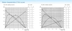 Carbon-brush motors